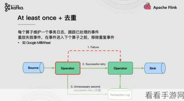 探索 Flink 与 Kafka 确保数据完整性的关键策略