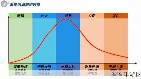 探秘，Nats Kafka 与现有系统的完美融合之道