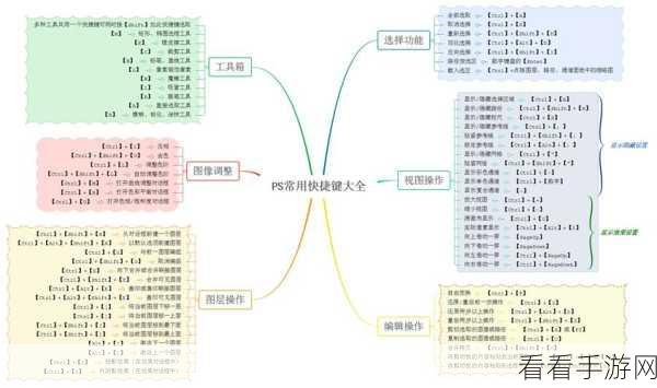 轻松搞定！Xmind 墙纸修改秘籍