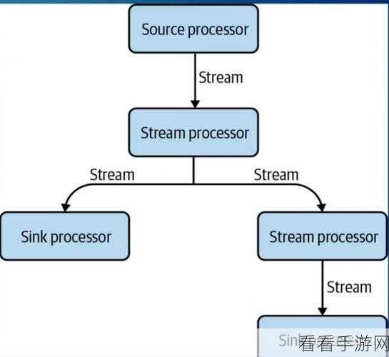 Stream Kafka 吞吐量提升秘籍大揭秘