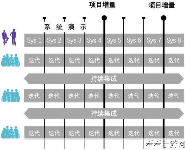 掌握 C并行编译代码审查的关键技巧