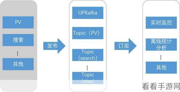 攻克 Kafka 顺序消息错误的关键策略