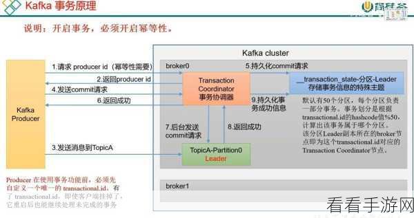 攻克 Kafka 顺序消息错误的关键策略