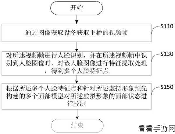 虎牙直播虚拟形象设置秘籍大公开