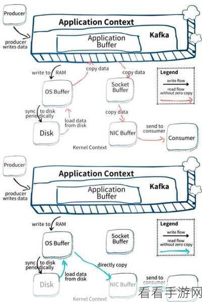 深入剖析，Nats Kafka 的优劣大揭秘