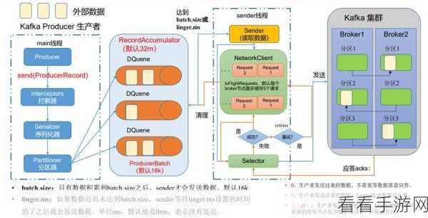 探秘，Nats Kafka 能否完美实现分布式部署？