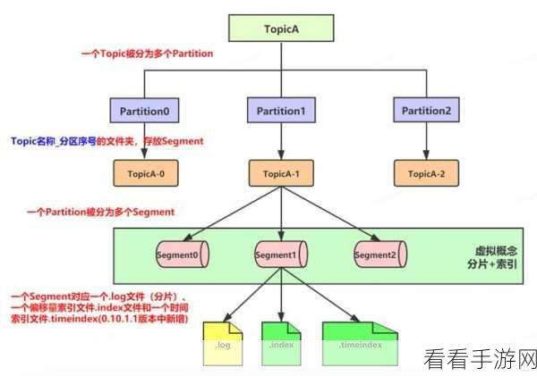 探秘 Kafka 顺序消息的工作机制