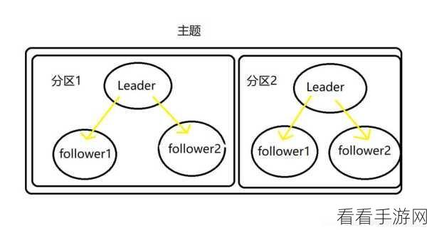 探秘 Nats Kafka 负载均衡的精妙实现