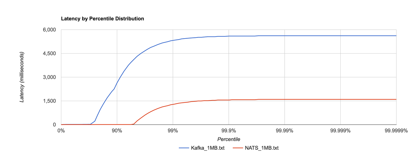 探秘 Nats Kafka 负载均衡的精妙实现