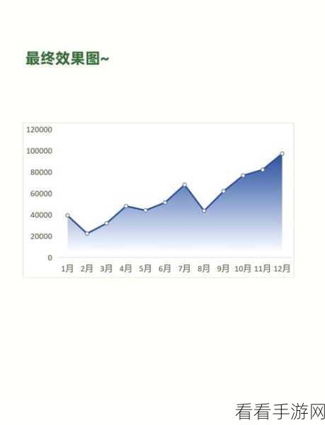 轻松掌握！WPS Excel 折线迷你图显示标记秘籍