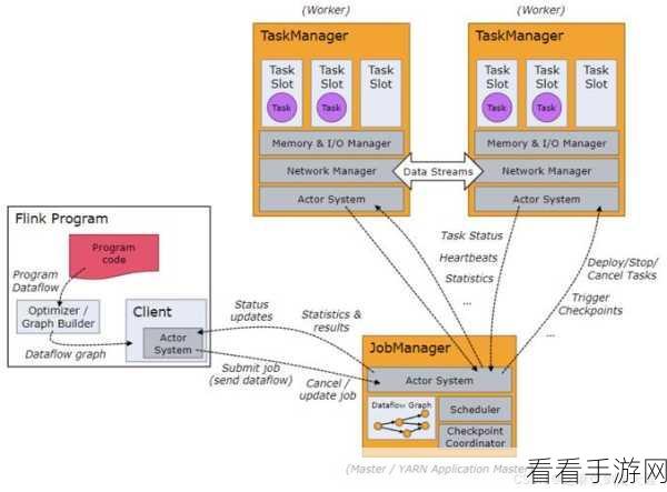 探索 Flink 与 Kafka 性能提升的秘诀