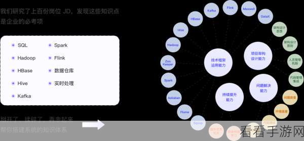 探秘，Nats Kafka 能否成功跨越数据中心？