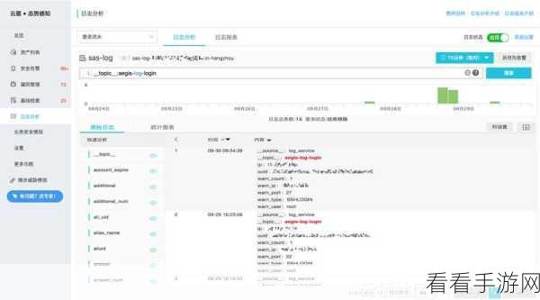 探索 syslog kafka 高效存储的秘密策略