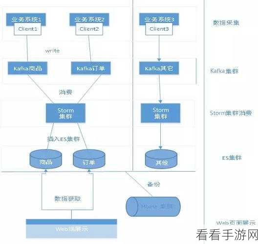 Stream Kafka 顺序保障秘籍大揭秘