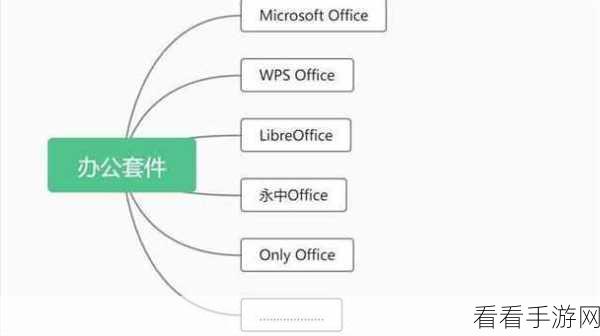 轻松掌握！永中 Office 自动保存时间间隔设置秘籍