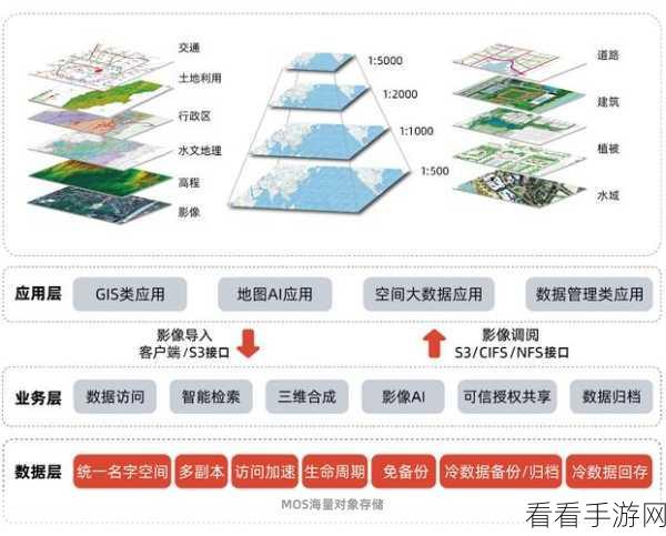 Nats Kafka 处理海量消息的能力探秘