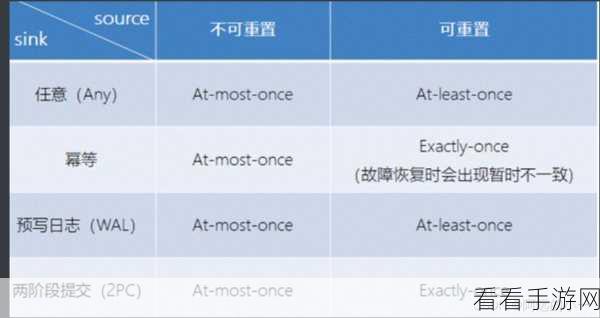 解锁 Flink 和 Kafka 优化配置的秘籍