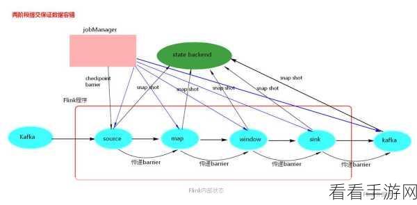 解锁 Flink 和 Kafka 优化配置的秘籍