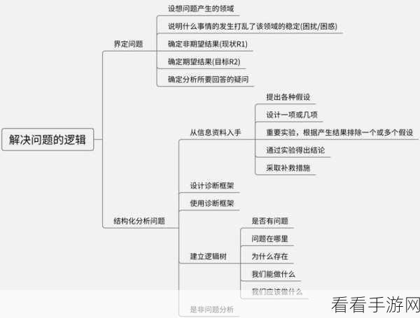 轻松掌握 boardmix 思维导图连接线变色技巧