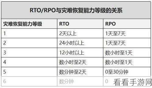 探究，GRPC Kafka 对服务恢复的支持能力究竟如何？