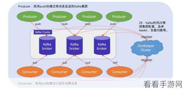 Stream Kafka 稳定保障秘籍大揭秘