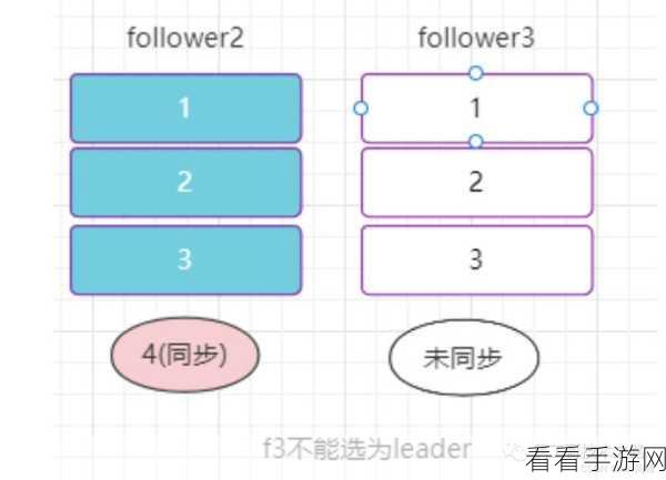 探究 Kafka 的 ACK 对效率的关键影响