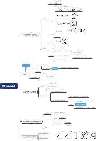 MindMaster 导图延伸方向轻松改！详细教程指南