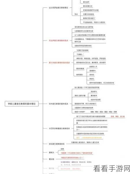 MindMaster 导图延伸方向轻松改！详细教程指南