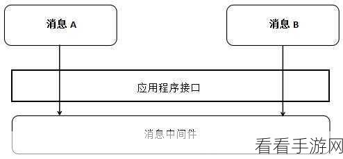 掌握 Nats Kafka 配置秘籍，畅玩手游无阻碍