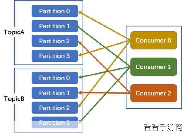 掌握高效秘诀，syslog 向 Kafka 传输的绝佳策略