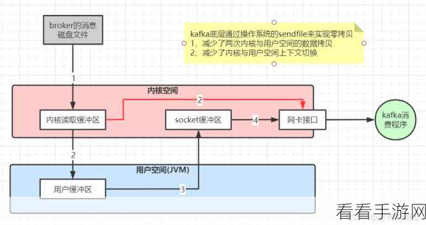 掌握高效秘诀，Stream Kafka 处理攻略大揭秘