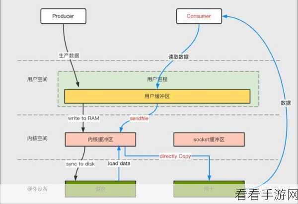 探究 Nats Kafka 对性能的关键影响