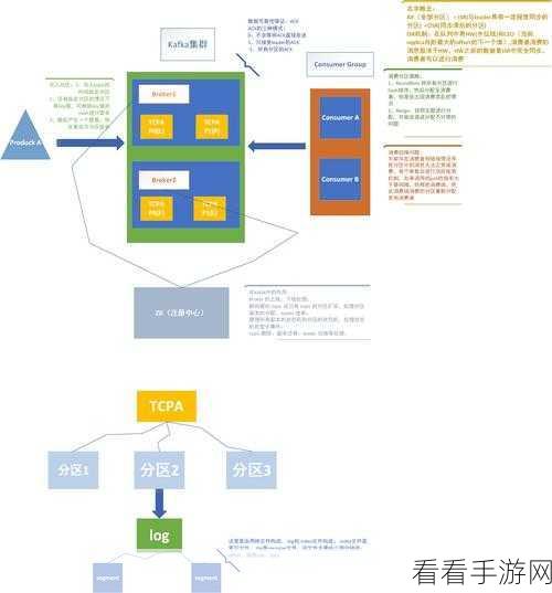 深入探究，Kafka 的 ACK 机制对消息处理效率的关键影响