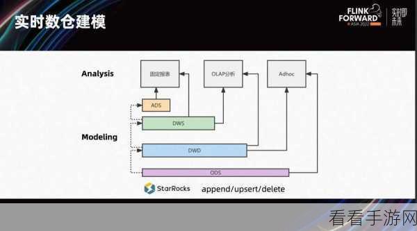 探秘，Flink 与 Kafka 数据可视化的奇妙之旅