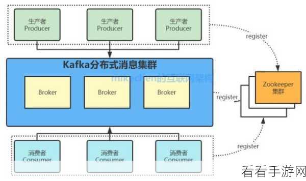 掌握 syslog kafka 数据监控的秘诀