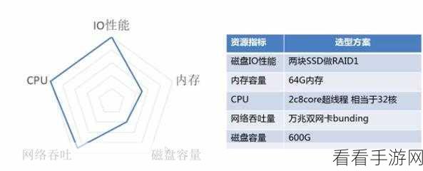 探秘，Nats Kafka 的高吞吐量性能究竟如何？