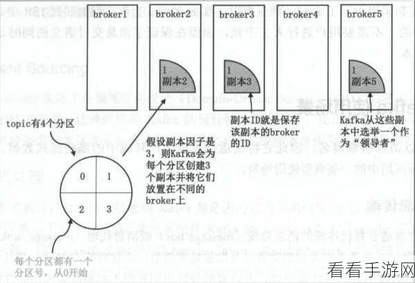 探秘 Nats Kafka，消息解压缩功能大揭秘