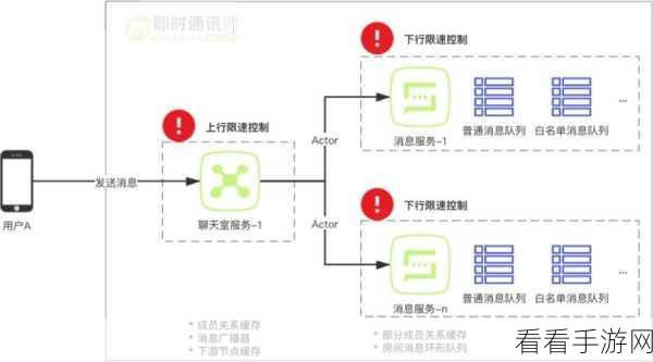 探秘 Nats Kafka 中消息顺序的可靠保障策略