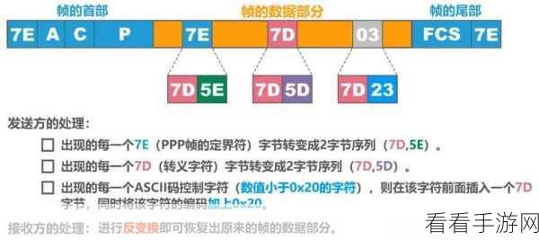 探秘，syslog kafka 数据同步的高效之道