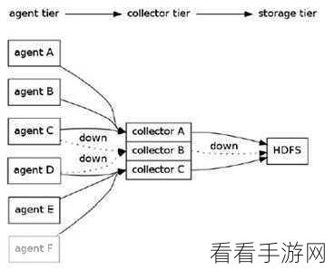 探秘，syslog kafka 数据同步的高效之道