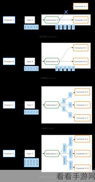 探秘 Stream Kafka 数据分发的神奇策略