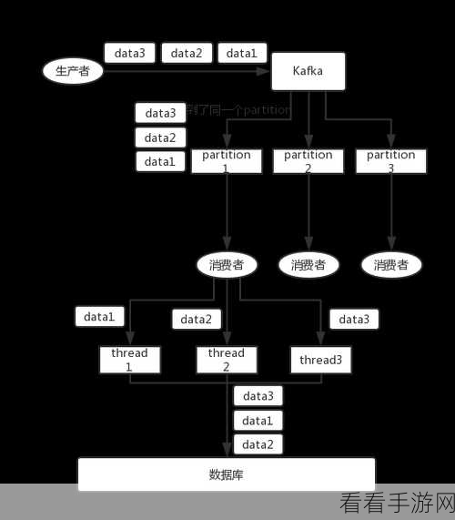 深入探究，Kafka 消息幂等的优劣剖析