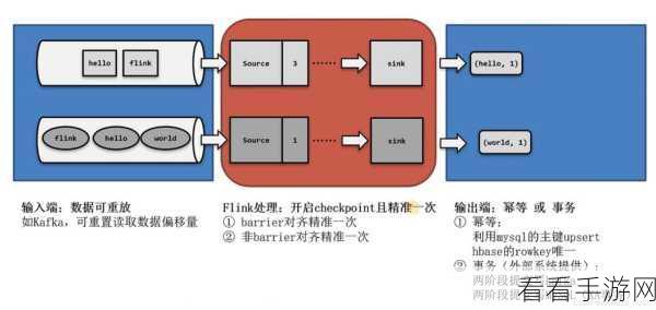 深度解析，Flink 与 Kafka 实现数据冷热分离的秘籍