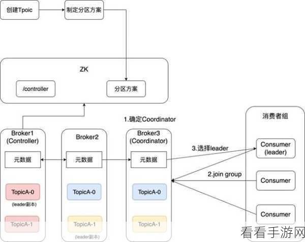 破解 Kafka 单节点限流之谜，掌控高效数据处理