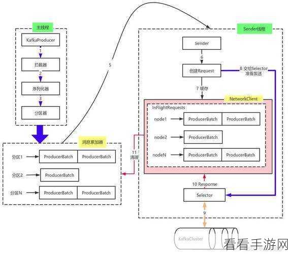 探究，Kafka 消息幂等能否跨集群的奥秘