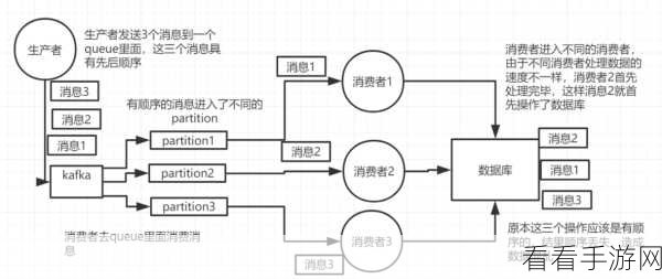 探秘 Kafka 的 GroupID 消费之谜，限制与突破