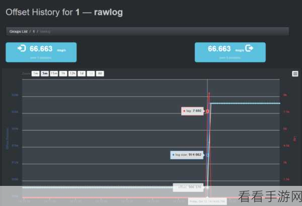 解密 syslog kafka 数据加密的奥秘