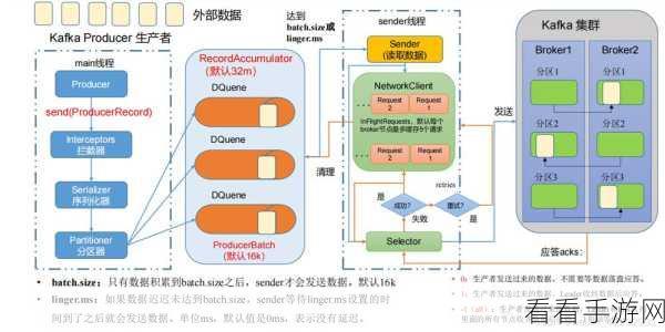 探秘 Kafka 的 GroupID，能否跨越消费者？