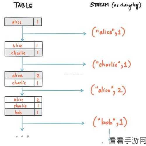 Stream Kafka 数据聚合秘籍，实战技巧与策略解析