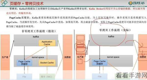 掌握 Kafka 顺序消息错误处理的关键技巧